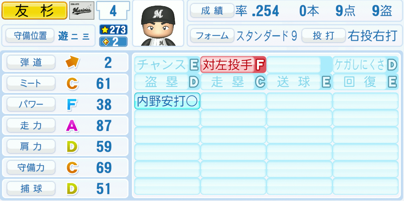 友杉篤輝のステータス画像