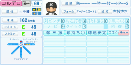 コルデロ（千葉）