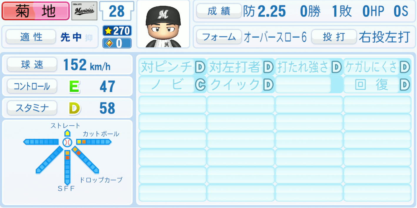 菊地吏玖のステータス画像