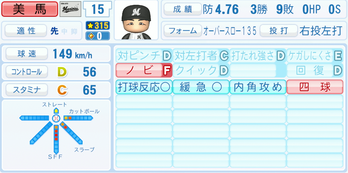 美馬学のステータス画像