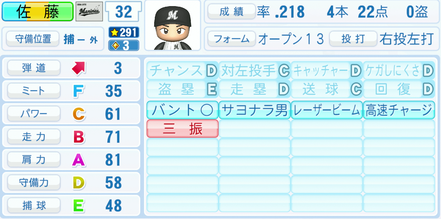 佐藤都志也のステータス画像