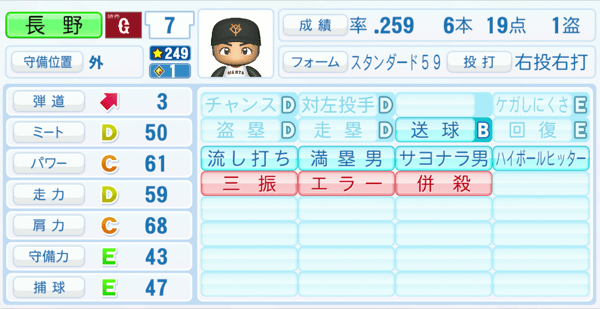 長野久義のステータス画像