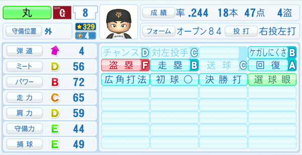 丸佳浩のステータス画像