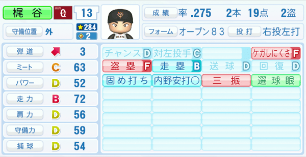 梶谷隆幸のステータス画像