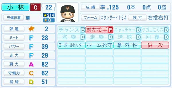 小林誠司のステータス画像