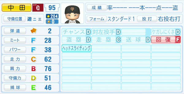 中田歩夢のステータス画像