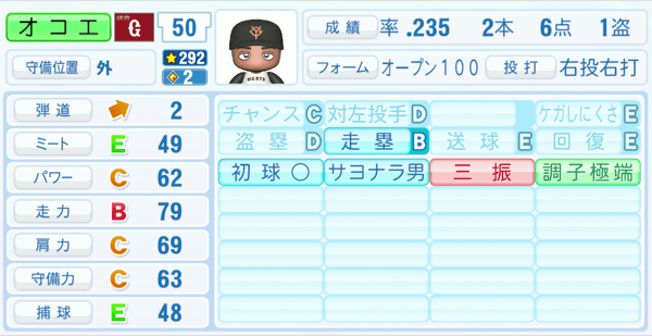 オコエ瑠偉のステータス画像