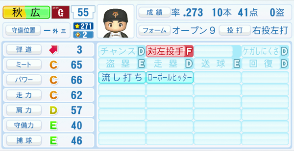 秋広優人のステータス画像