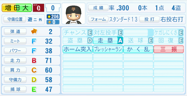 増田大輝のステータス画像