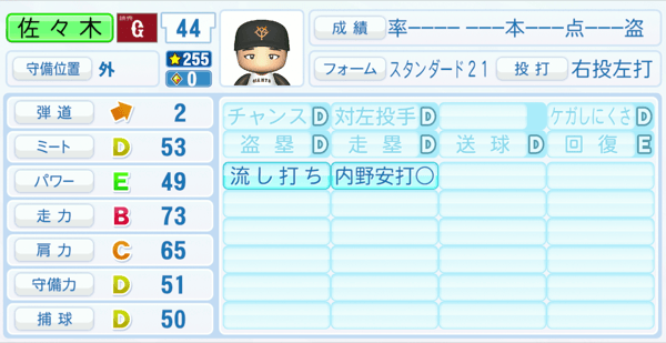 佐々木俊輔のステータス画像