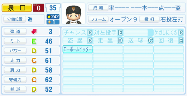 泉口友汰のステータス画像