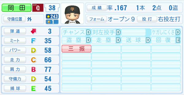 岡田悠希のステータス画像