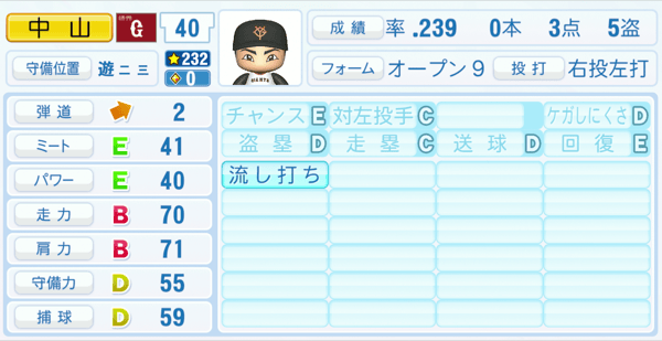 中山礼都のステータス画像