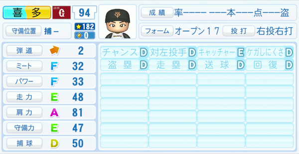 喜多隆介のステータス画像