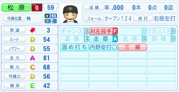 松原聖弥のステータス画像