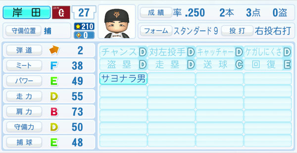 岸田行倫のステータス画像