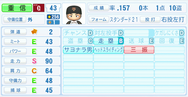 重信慎之介のステータス画像