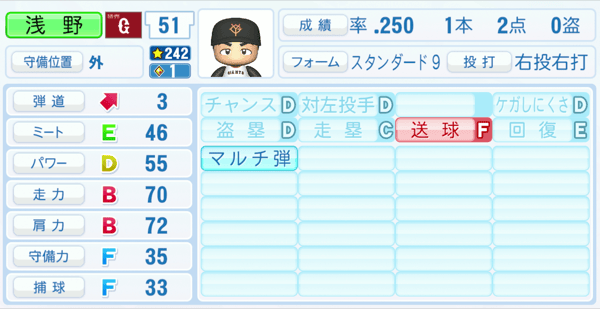 浅野翔吾のステータス画像