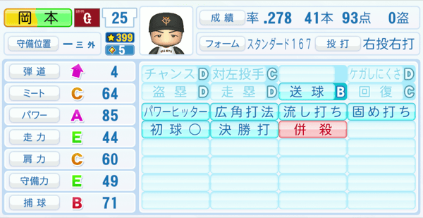 岡本和真のステータス画像