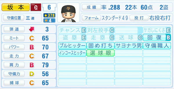 坂本勇人のステータス画像