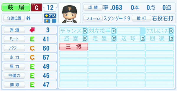 萩尾匡也のステータス画像