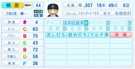 頓宮裕真の能力