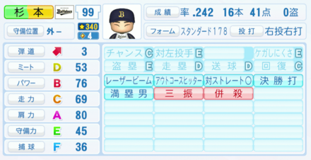 杉本裕太郎の能力