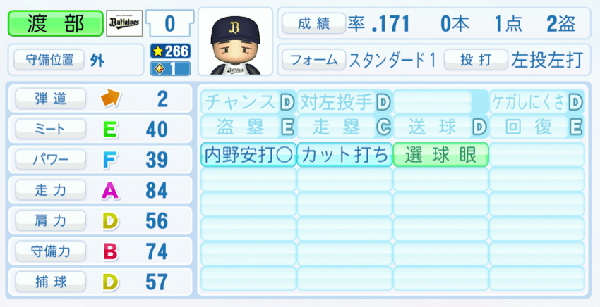 渡部遼人のステータス画像