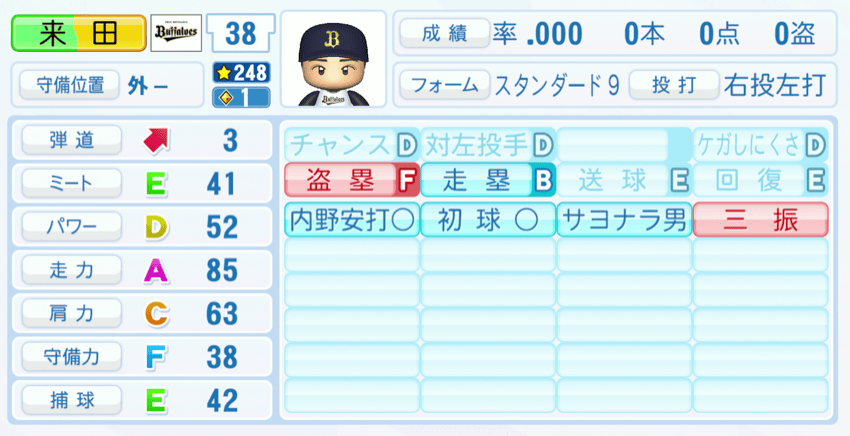 来田涼斗のステータス画像