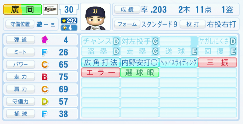 廣岡大志のステータス画像