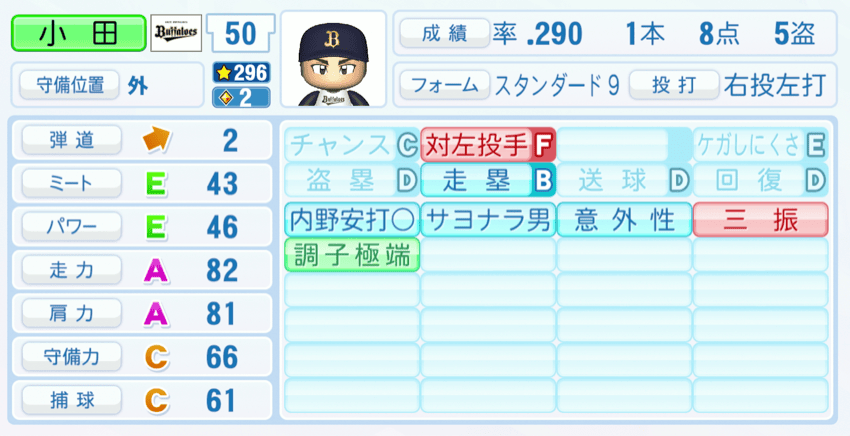 小田裕也のステータス画像