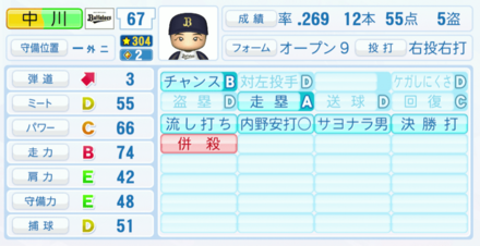 中川圭太の能力