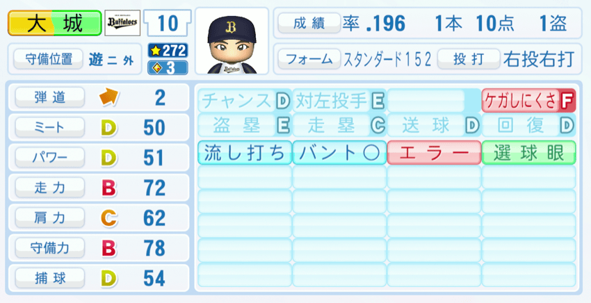 大城滉二のステータス画像