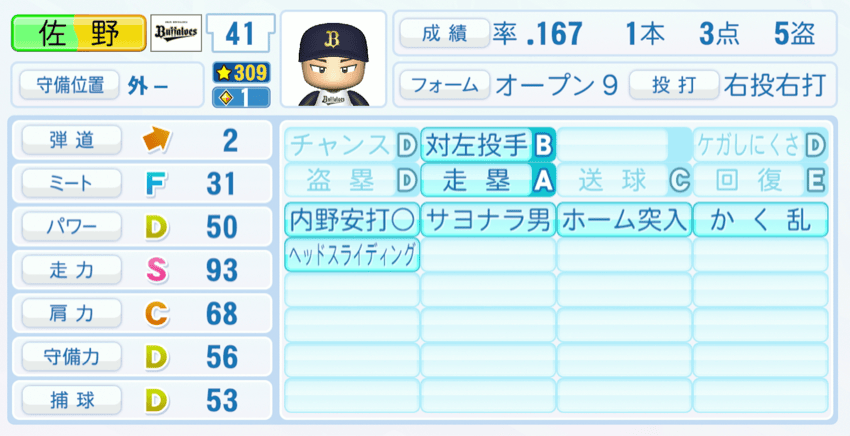 佐野皓大のステータス画像