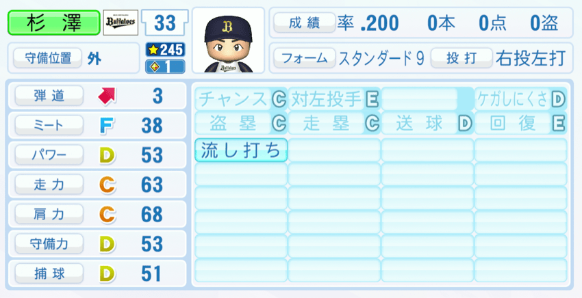 杉澤龍のステータス画像