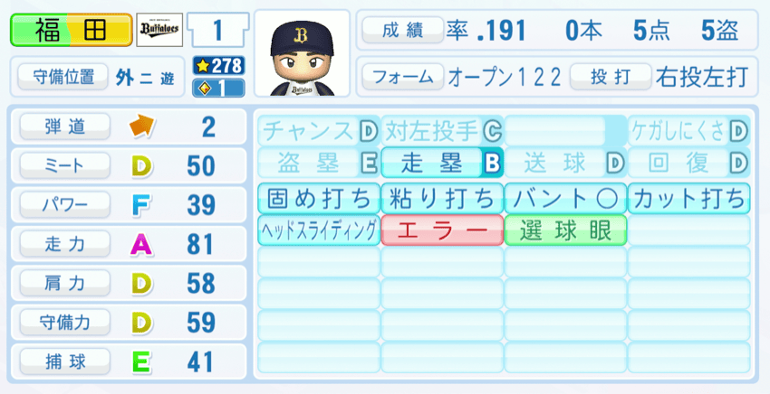 福田周平のステータス画像