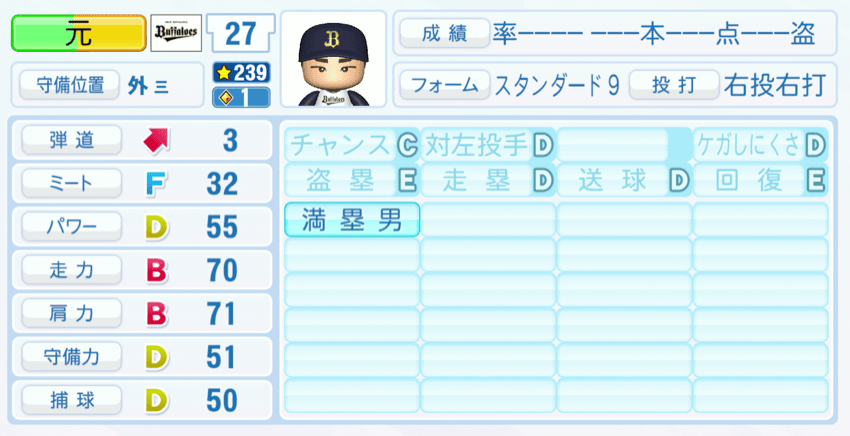 元謙太のステータス画像