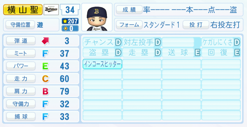 横山聖哉のステータス画像
