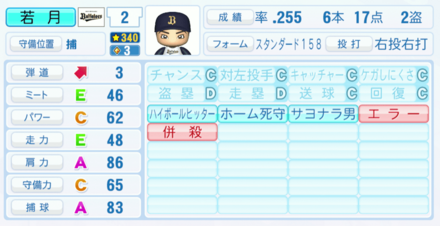 若月健矢の能力