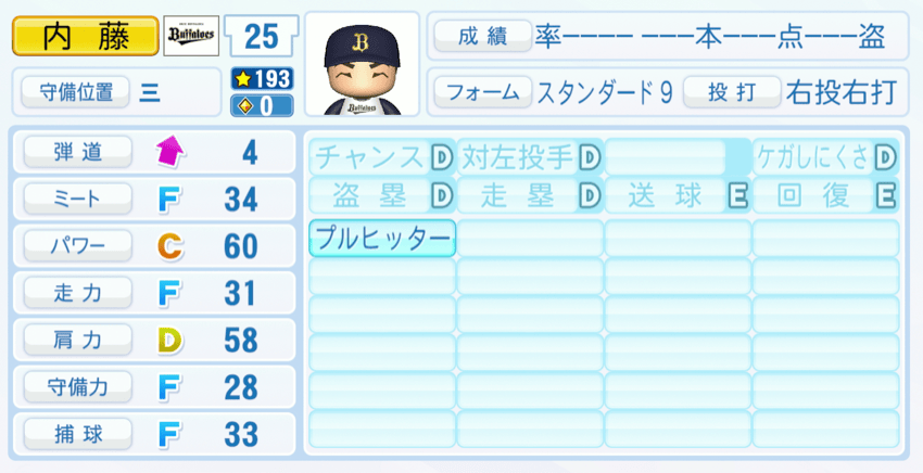 内藤鵬のステータス画像