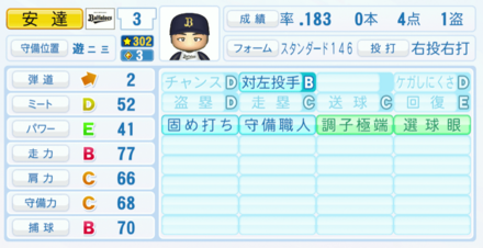 安達了一の能力