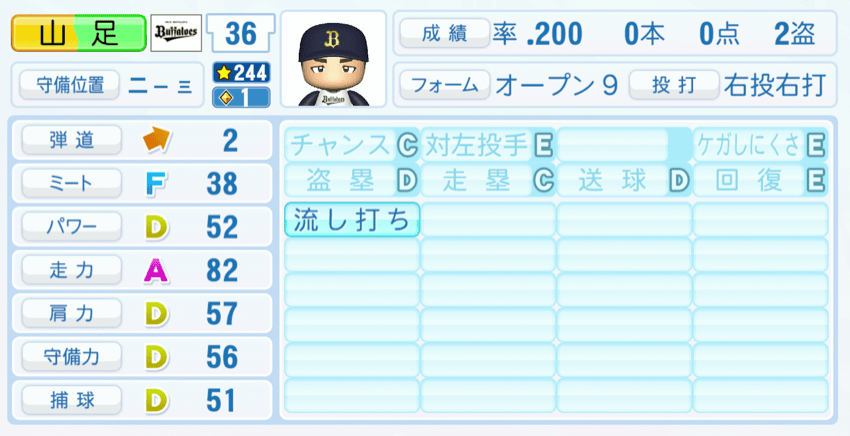 山足達也のステータス画像