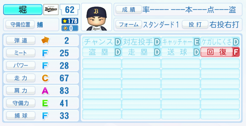 堀柊那のステータス画像