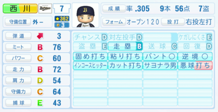 西川龍馬の能力