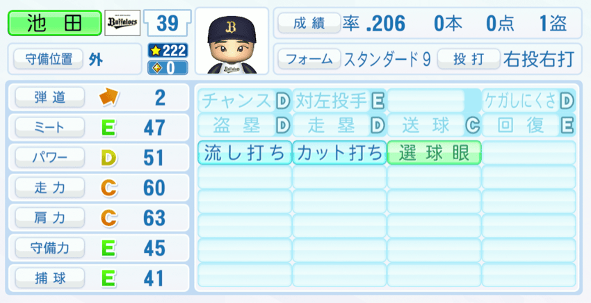 池田陵真のステータス画像