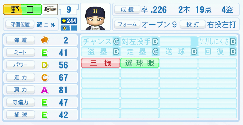 野口智哉のステータス画像