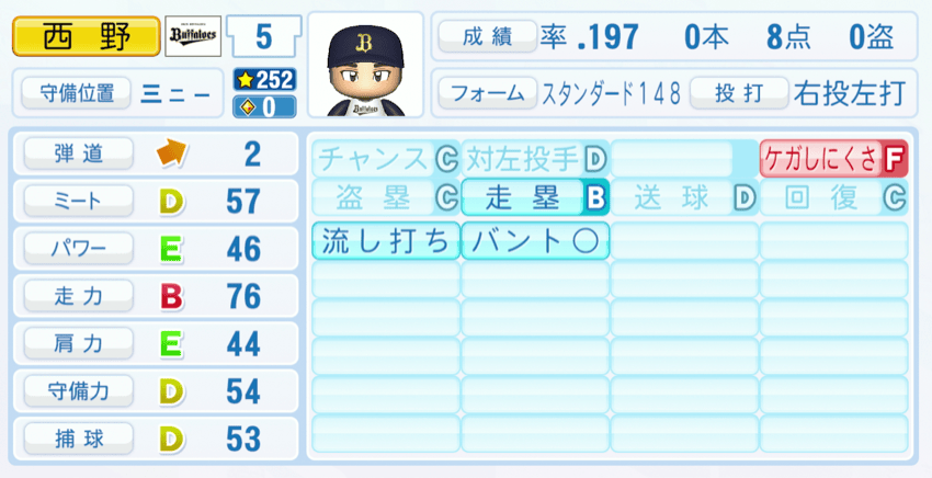 西野真弘のステータス画像