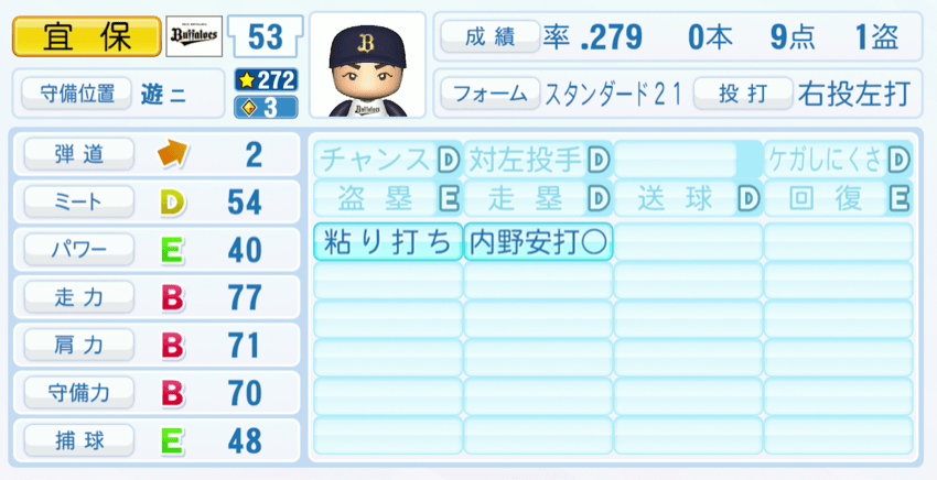 宜保翔のステータス画像