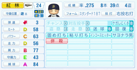 紅林弘太郎の能力