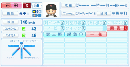 石田隼都のステータス画像